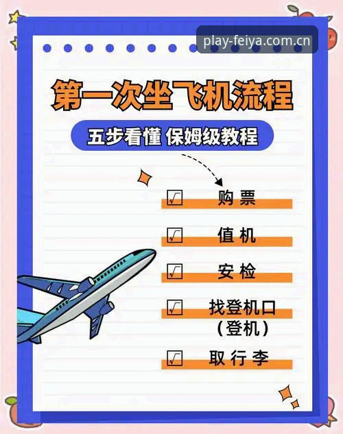 如何完成飞亚A9B3安卓下载并快速开始使用？
